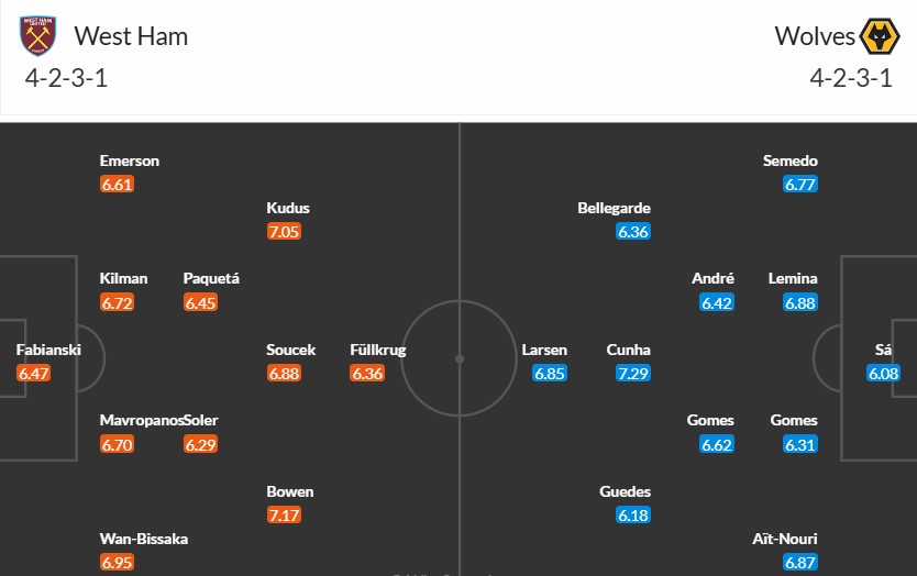 Soi kèo phạt góc West Ham vs Wolverhampton, 3h ngày 10/12 - Ảnh 2
