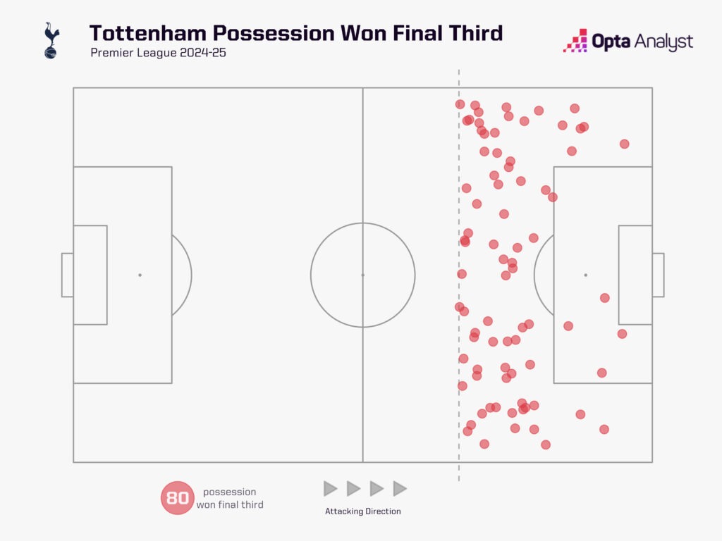 Một Tottenham khó lường đến… khó hiểu! 2