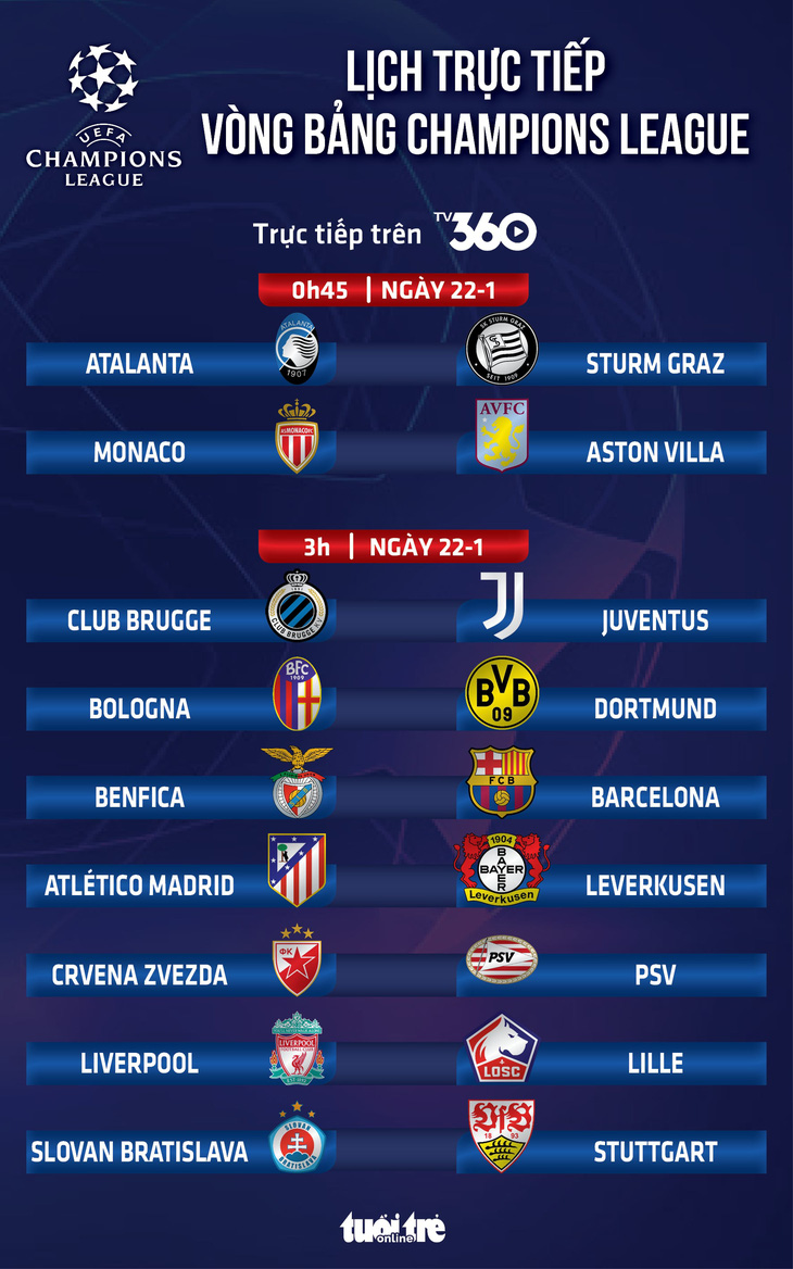 Lịch trực tiếp Champions League 22-1: Atletico Madrid - Leverkusen, Liverpool - Lille - Ảnh 1.