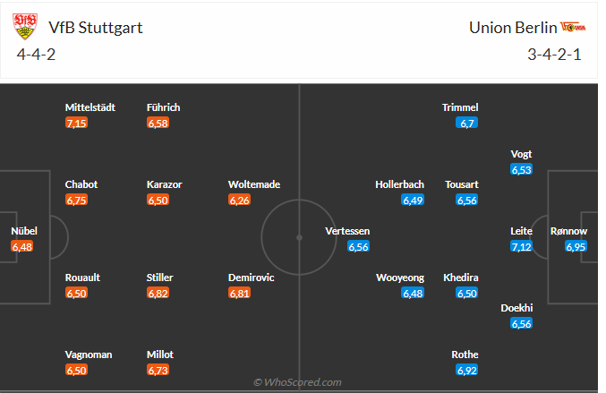 Nhận định Stuttgart vs Union Berlin (2h30 ngày 712) Đẩy đội khách vào khủng hoảng 3