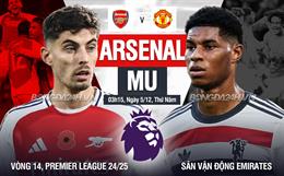 Nhận định Arsenal vs MU (3h15 ngày 5/12): Khó cho Quỷ đỏ