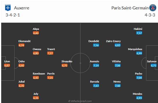 Nhận định Auxerre vs PSG (3h00 ngày 712) Trở lại mạch thắng 3