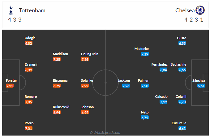 Nhận định Tottenham vs Chelsea (23h30 ngày 812) Căng như dây đàn 3