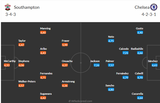 Nhận định Southampton vs Chelsea (2h30 ngày 512) Tiếp đà thăng tiến 3