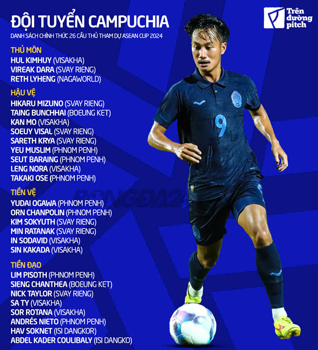 Danh sach dT Campuchia tham du ASEAN Cup 2024