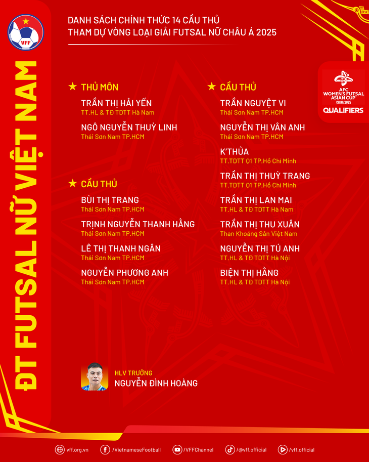 Tuyển futsal nữ Việt Nam bắt đầu cho World Cup - Ảnh 3.