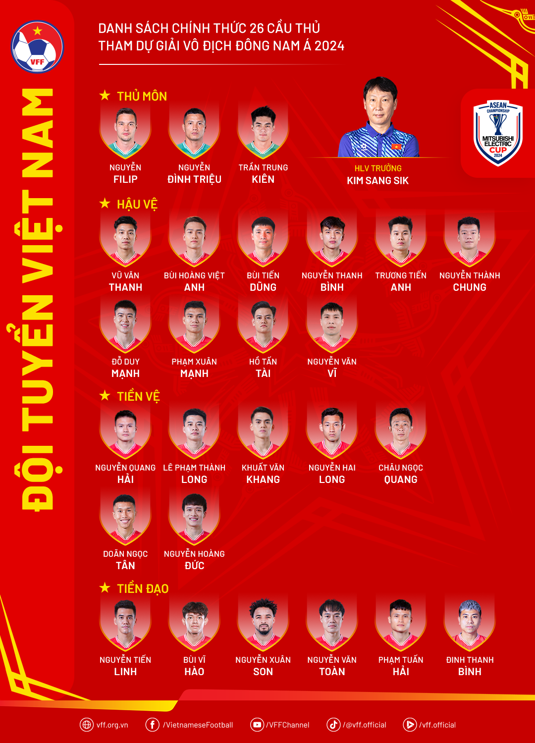 HLV Kim Sang Sik cong bo danh sach 26 cau thu tham du ASEAN Cup 2024