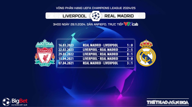 Nhận định, soi tỷ lệ Liverpool vs Real Madrid 03h00 ngày 28/11, cúp C1 vòng bảng - Ảnh 4.