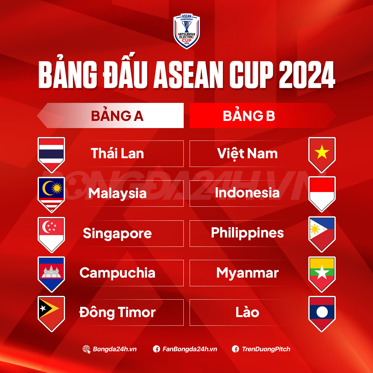 ĐT Indonesia t ASEAN Cup 2024 Đi tìm lịch sử 3