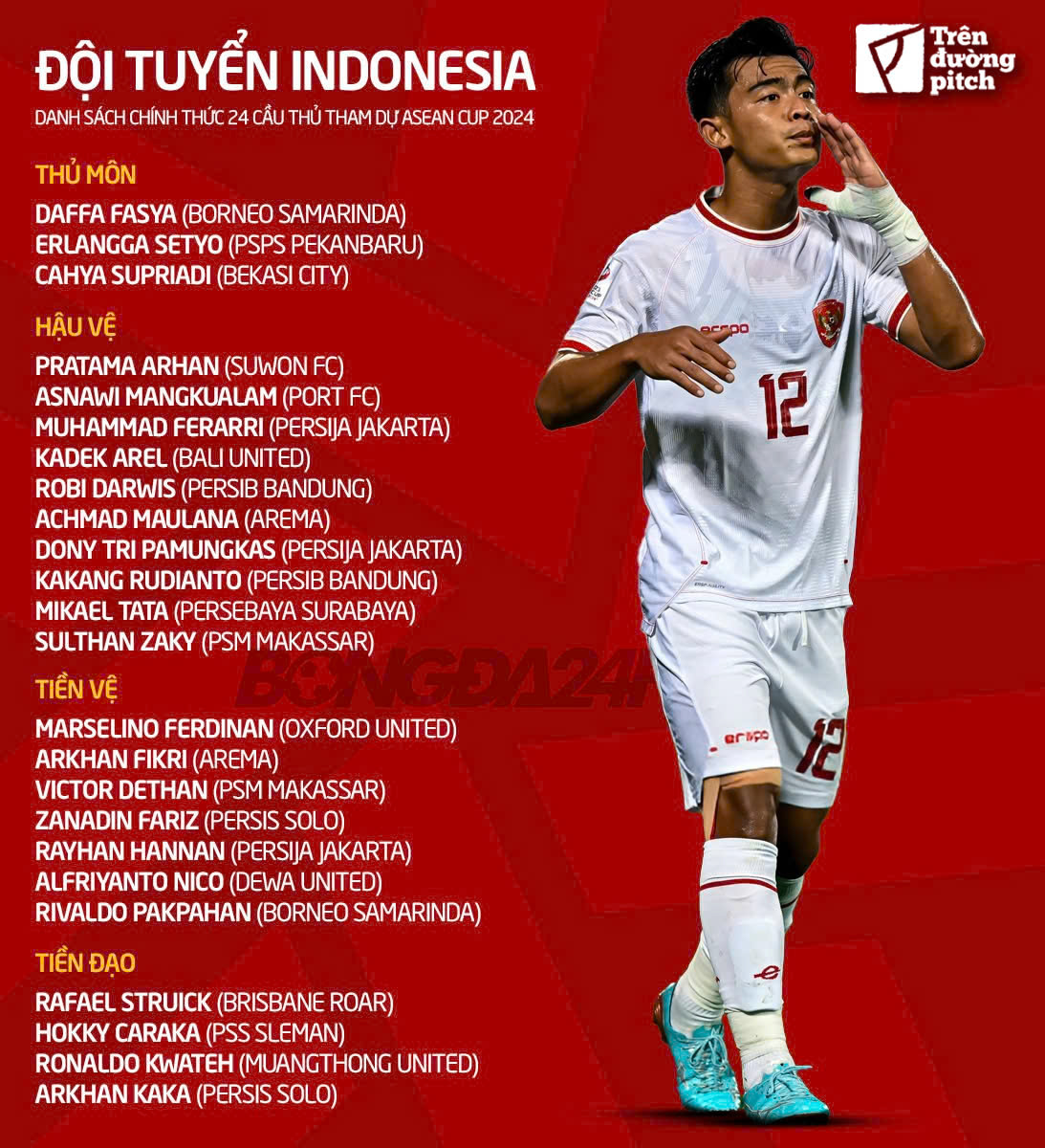 Danh sach dT Indonesia tham du ASEAN Cup 2024