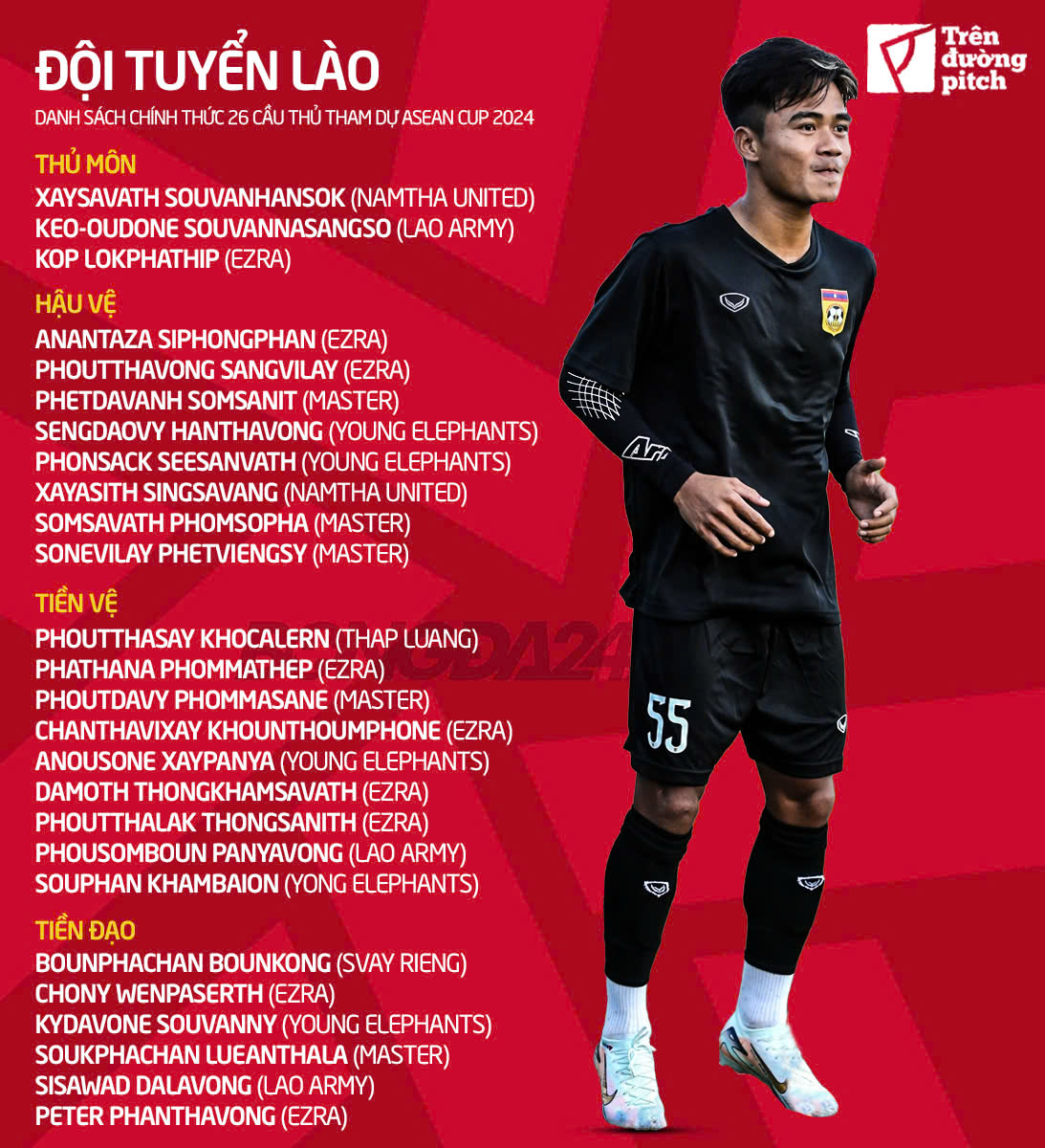 Danh sach dT Lao tham du ASEAN Cup 2024