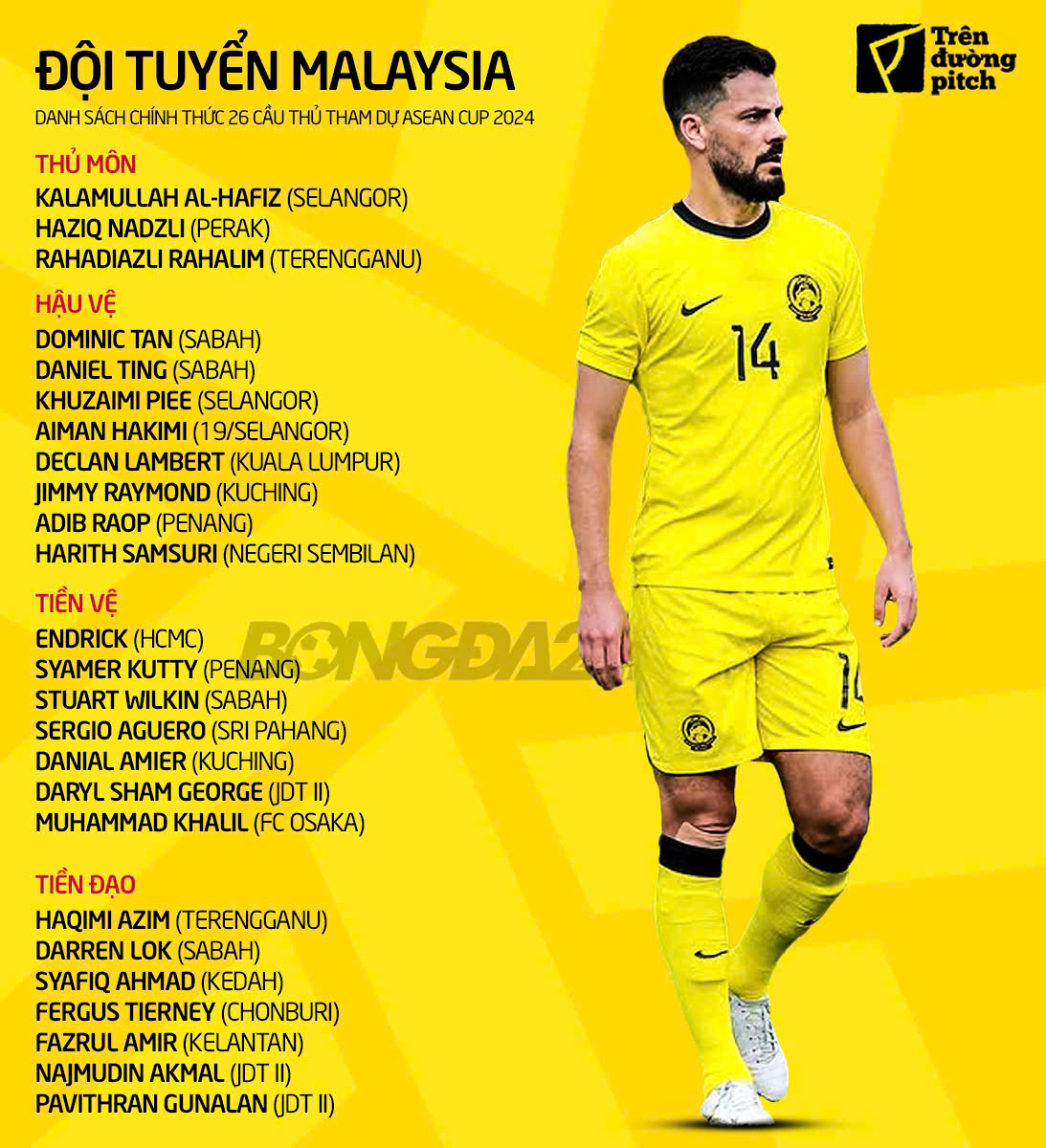 Danh sach dT Malaysia tham du ASEAN Cup 2024