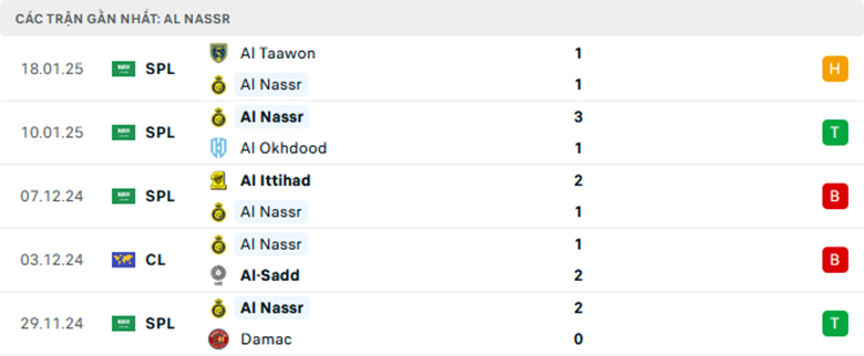 Nhận định Al-Khaleej vs Al Nassr, VĐQG Saudia Arabia, lực lượng, đội hình dự kiến - Ảnh 2