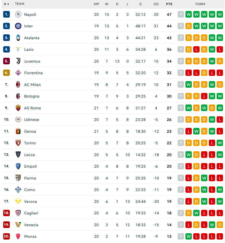 Nhận định Atalanta vs Napoli, VĐQG Italia, lực lượng, đội hình dự kiến - Ảnh 4