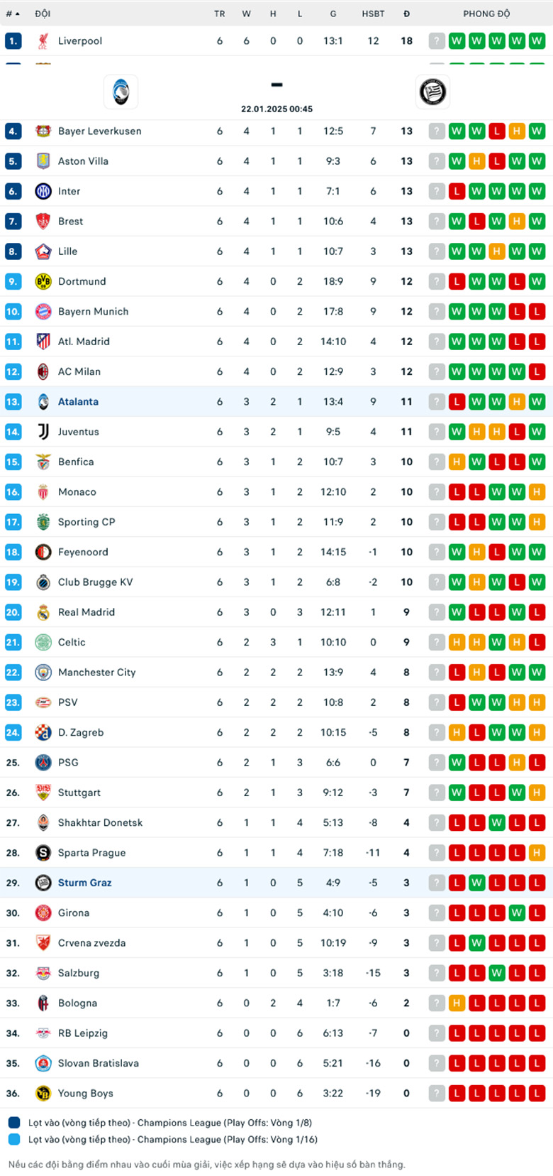 Nhận định Atalanta vs Sturm Graz, Cup C1 châu Âu, lực lượng, đội hình dự kiến - Ảnh 3