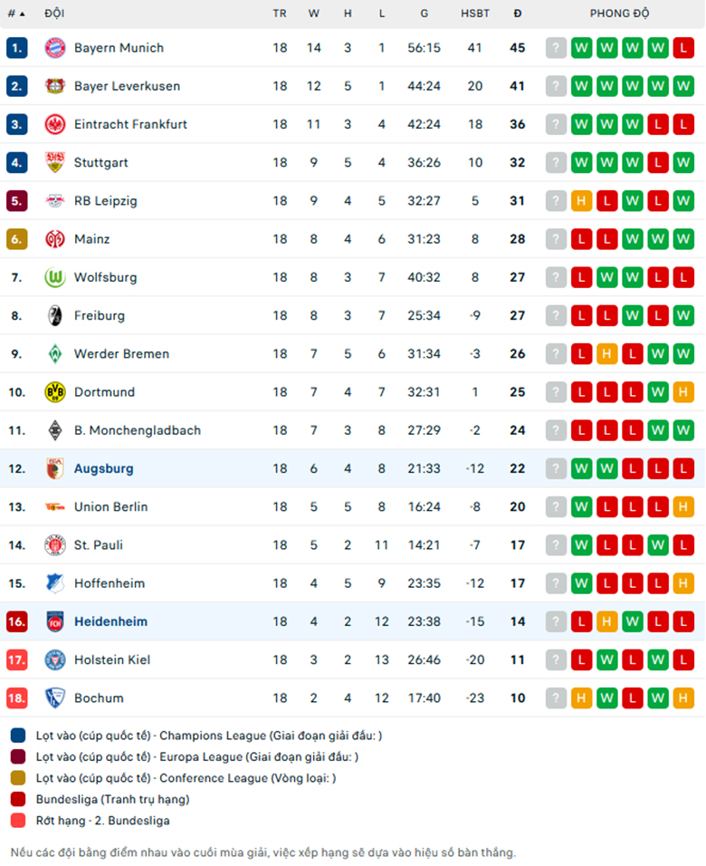 Nhận định Augsburg vs Heidenheim, VĐQG Đức, lực lượng, đội hình dự kiến - Ảnh 3