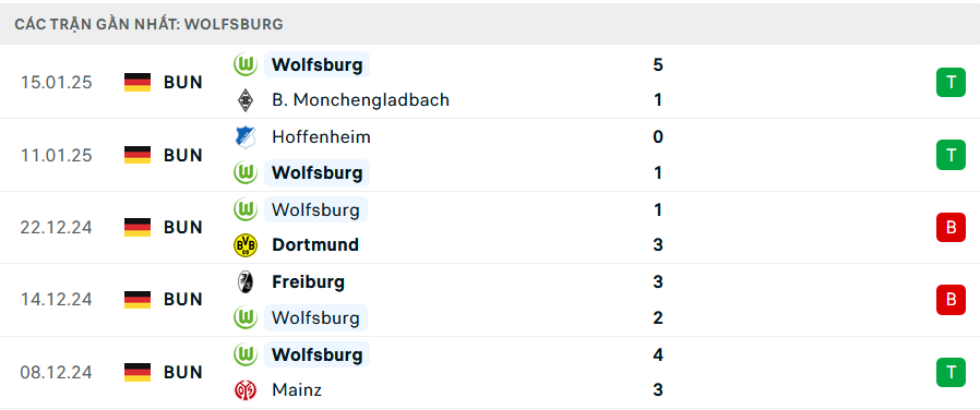 Nhận định Bayern Munich vs Wolfsburg, Bundesliga, lực lượng, đội hình dự kiến - Ảnh 3