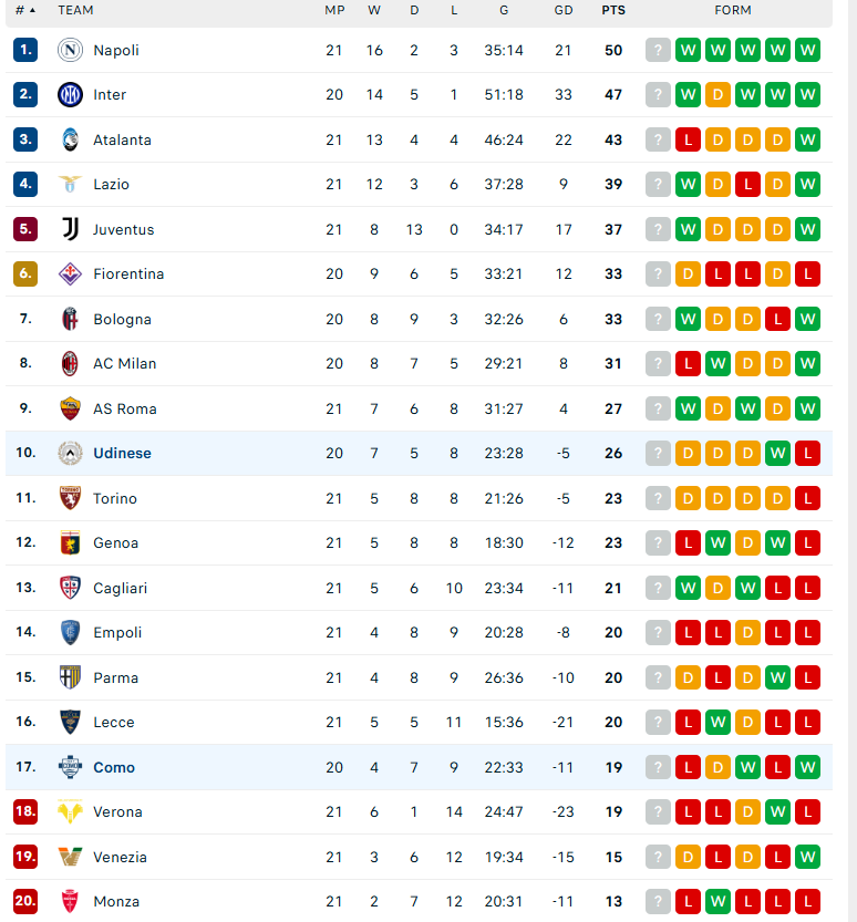 Nhận định Como vs Udinese, VĐQG Italia, lực lượng, đội hình dự kiến - Ảnh 4