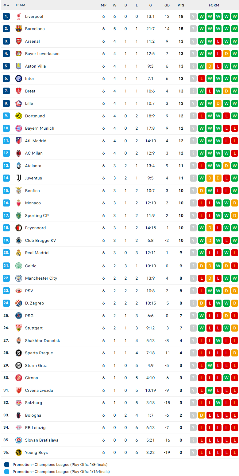 Nhận định Crvena Zvezda vs PSV Eindhoven, Cúp C1 châu Âu, lực lượng, đội hình dự kiến - Ảnh 4