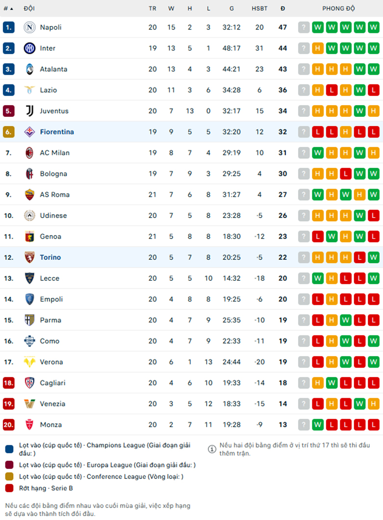 Nhận định Fiorentina vs Torino, VĐQG Italia, lực lượng, đội hình dự kiến - Ảnh 3