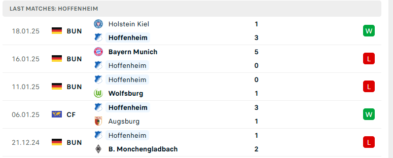 Nhận định Hoffenheim vs Tottenham, Cúp C2 châu Âu, lực lượng, đội hình dự kiến - Ảnh 2