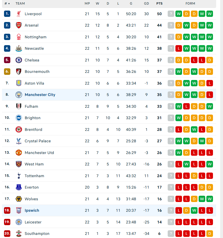 Nhận định Ipswich Town vs Man City, Ngoại hạng Anh, lực lượng, đội hình dự kiến - Ảnh 4