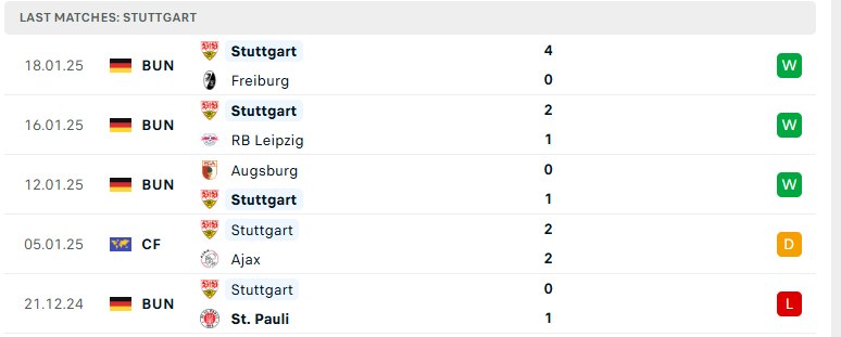 Nhận định Slovan Bratislava vs Stuttgart, Cúp C1 châu Âu, lực lượng, đội hình dự kiến - Ảnh 3