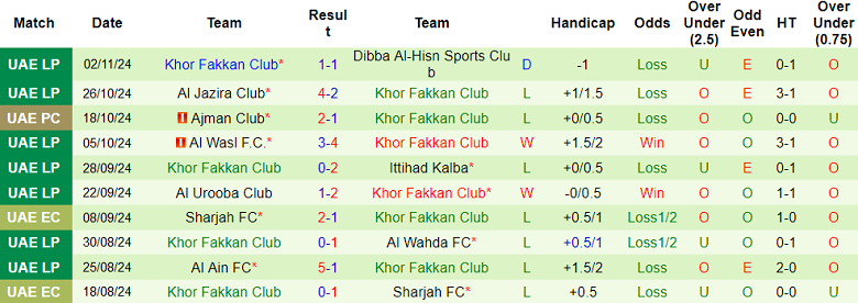 Nhận định, soi kèo Al Bataeh vs Khor Fakkan, 19h40 ngày 21/11: Khó cho khách - Ảnh 2