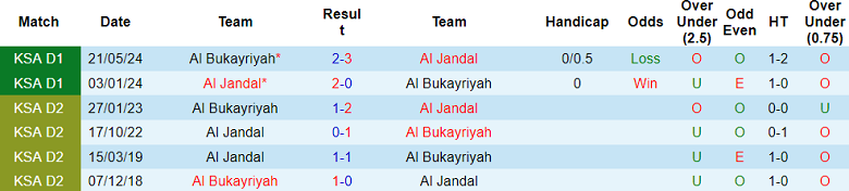 Nhận định, soi kèo Al Bukayriyah vs Al Jandal, 19h15 ngày 20/11: Đối thủ ‘khó chịu’ - Ảnh 3