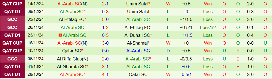 Nhận định, Soi kèo Al Duhail vs Al-Arabi, 21h30 ngày 20/12 - Ảnh 1