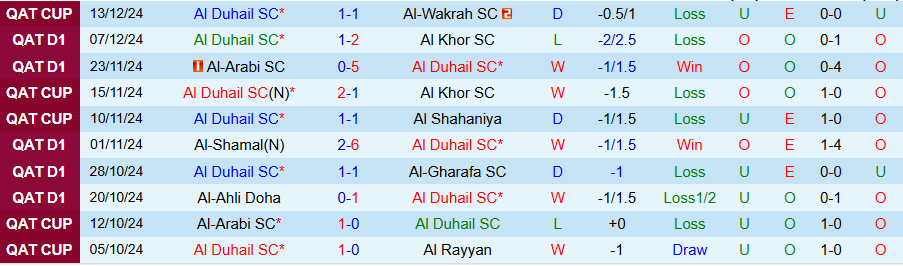 Nhận định, Soi kèo Al Duhail vs Al-Arabi, 21h30 ngày 20/12 - Ảnh 2