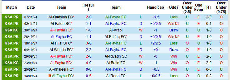 Nhận định, soi kèo Al-Fayha vs Al-Ahli Saudi, 21h50 ngày 22/11: Bức tường áp lực - Ảnh 2