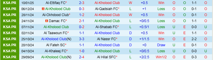 Nhận định, Soi kèo Al-Kholood Club vs Al-Ahli Saudi FC, 0h00 ngày 16/1 - Ảnh 1