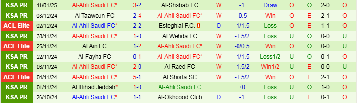 Nhận định, Soi kèo Al-Kholood Club vs Al-Ahli Saudi FC, 0h00 ngày 16/1 - Ảnh 2