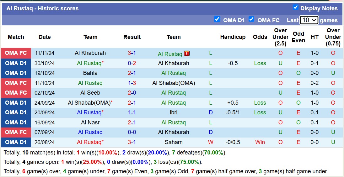 Nhận định, soi kèo Al Rustaq vs Al Seeb, 20h55 ngày 18/1: Nỗi đau kéo dài - Ảnh 1