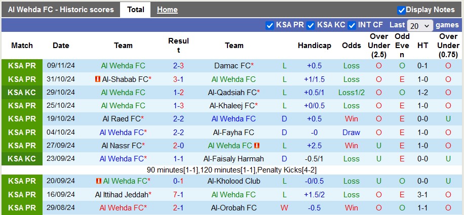 Nhận định, soi kèo Al Wehda vs Al Taawoun, 22h15 ngày 23/11: Không dễ cho chiếu trên - Ảnh 1