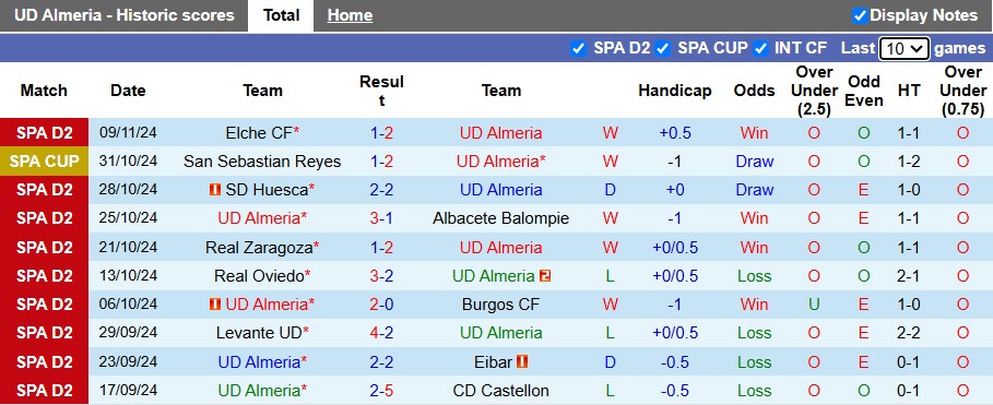 Nhận định, soi kèo Almeria vs Deportivo, 00h30 ngày 18/11: 3 điểm cho chủ nhà - Ảnh 4