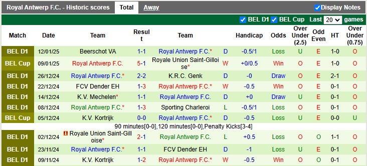 Nhận định, soi kèo Anderlecht vs Royal Antwerp, 2h45 ngày 17/1 - Ảnh 2