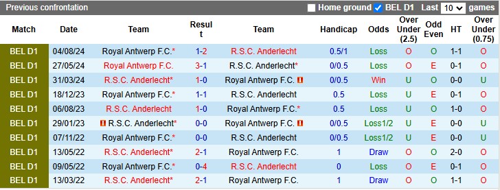 Nhận định, soi kèo Anderlecht vs Royal Antwerp, 2h45 ngày 17/1 - Ảnh 3