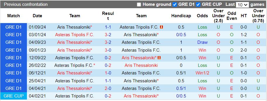 Nhận định, Soi kèo Asteras Tripolis vs Aris Thessaloniki, 20h00 ngày 23/12 - Ảnh 3