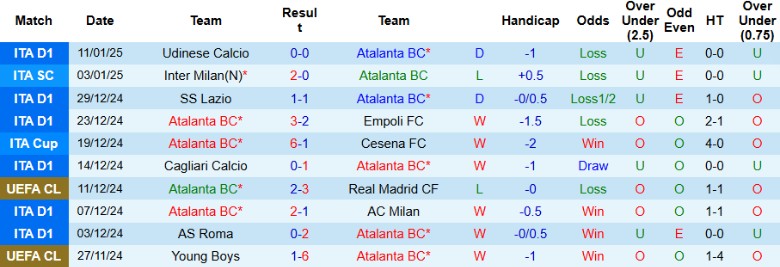 Nhận định, Soi kèo Atalanta vs Juventus, 2h45 ngày 15/1 - Ảnh 1