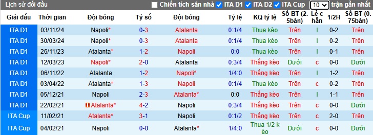 Nhận định, soi kèo Atalanta vs Napoli, 2h45 ngày 19/1 - Ảnh 3