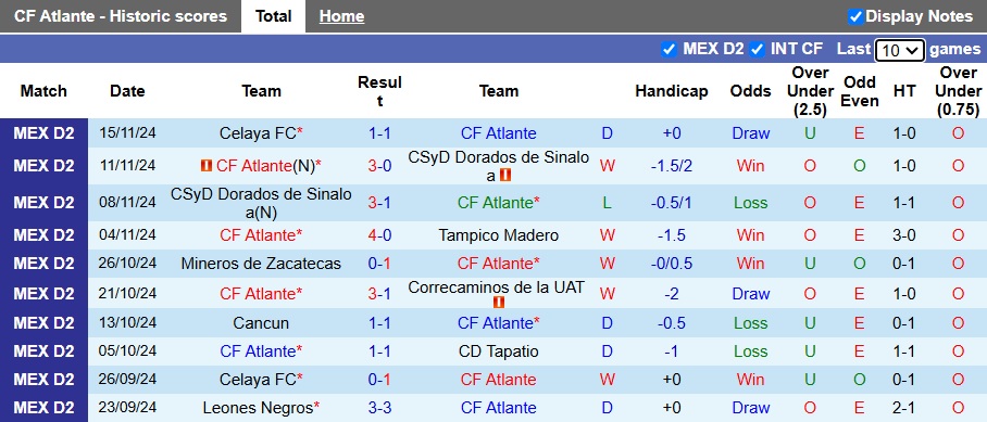 Nhận định, soi kèo Atlante vs Celaya, 01h00 ngày 18/11: Củng cố ngôi đầu - Ảnh 4