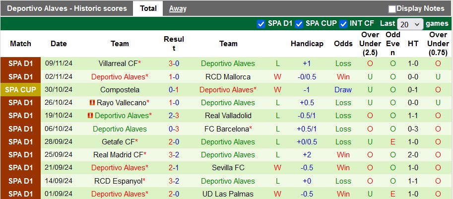 Nhận định, soi kèo Atletico Madrid vs Alaves, 22h15 ngày 23/11: Thắng nhẹ vừa đủ - Ảnh 2