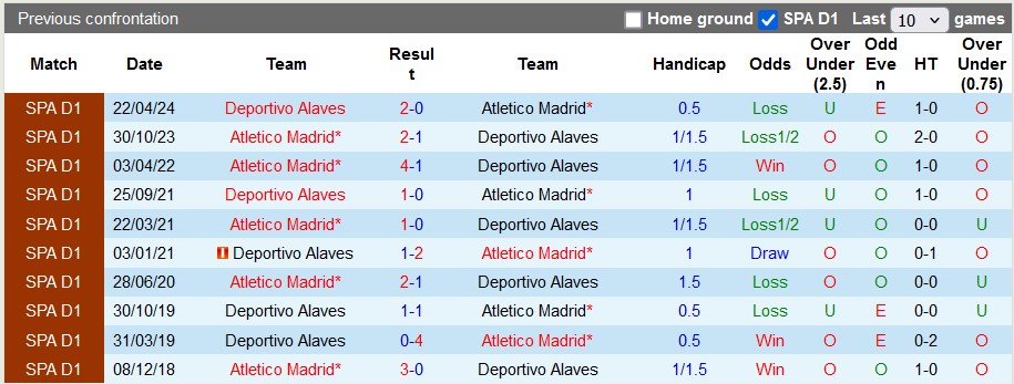 Nhận định, soi kèo Atletico Madrid vs Alaves, 22h15 ngày 23/11: Thắng nhẹ vừa đủ - Ảnh 3