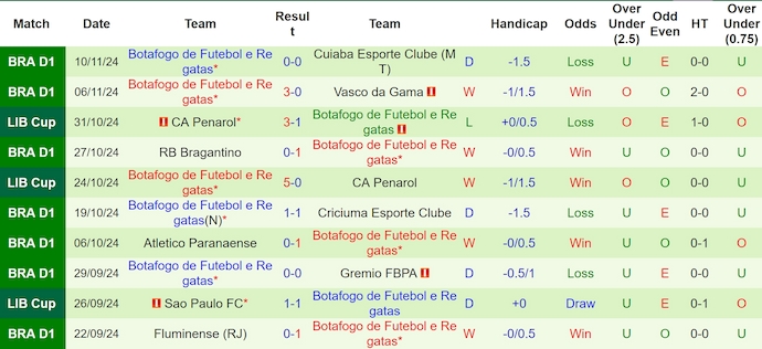 Nhận định, soi kèo Atletico Mineiro vs Botafogo, 7h30 ngày 21/11: Chạy đà cho chung kết - Ảnh 3