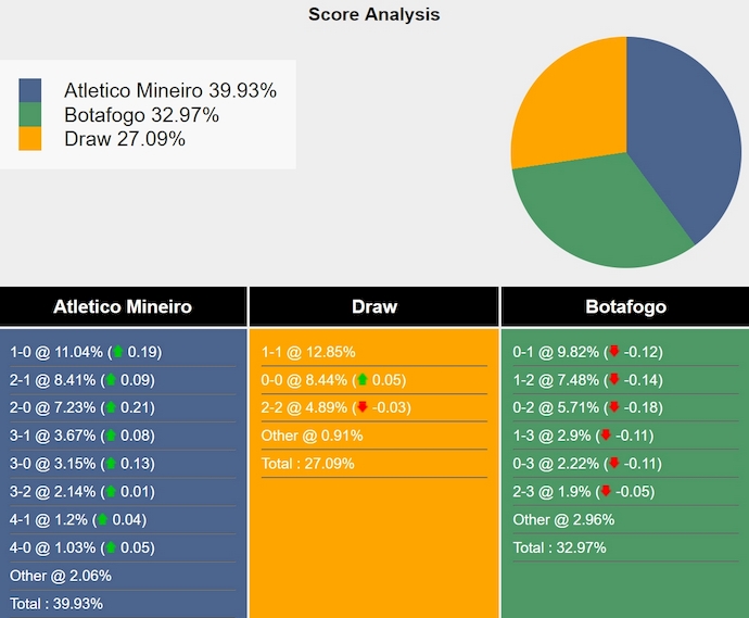 Nhận định, soi kèo Atletico Mineiro vs Botafogo, 7h30 ngày 21/11: Chạy đà cho chung kết - Ảnh 7