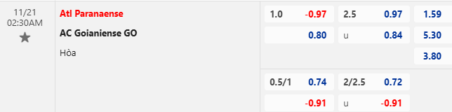Nhận định, soi kèo Atletico Paranaense vs Goianiense, 2h30 ngày 21/11: Đạp đáy - Ảnh 1