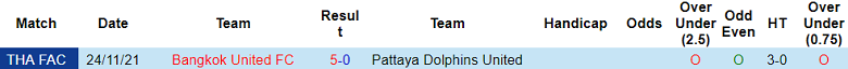 Nhận định, soi kèo Bangkok United vs Pattaya Dolphins United, 18h00 ngày 20/11: Out trình - Ảnh 3