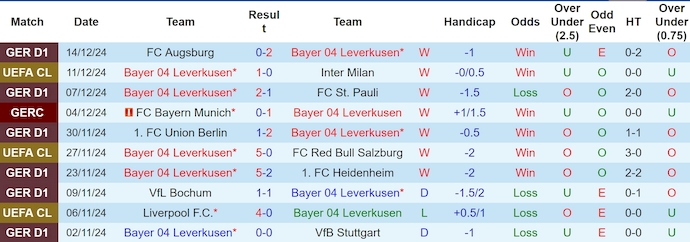 Nhận định, soi kèo Bayer Leverkusen vs Freiburg, 0h30 ngày 22/12 - Ảnh 1